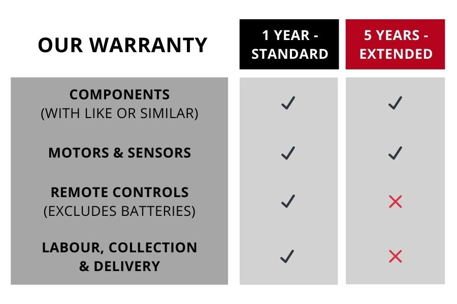 Warranty information for Ozrite DIY Outdoor Blinds